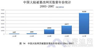 技術(shù)服務 企業(yè)發(fā)展的重要引擎