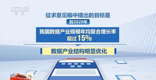 國家數(shù)據(jù)局 數(shù)據(jù)產(chǎn)業(yè)規(guī)模到2029年預計年均復合增長率超15%，信息科技領域技術(shù)開發(fā)迎發(fā)展機遇