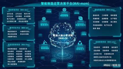 化工智能領跑者 創(chuàng)新驅(qū)動下的工業(yè)互聯(lián)網(wǎng)典范