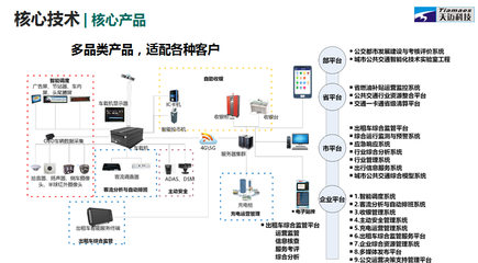 天邁科技“轉(zhuǎn)板”上市 破解公共出行難題，引領智能交通建設