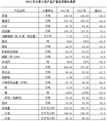 2013年來賓市鋁材制品行業(yè)發(fā)展分析報告